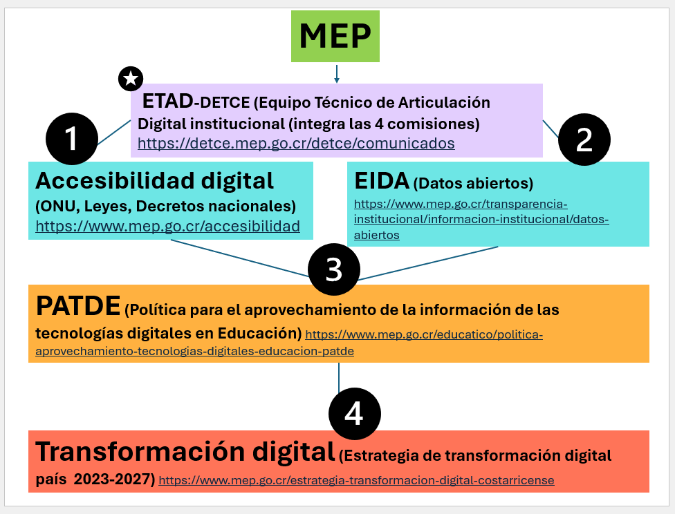 ETAD-DETCE